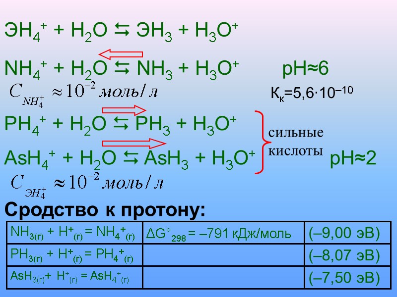 ЭН4+ + Н2О  ЭН3 + Н3О+  NH4+ + H2O  NH3 +